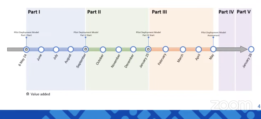 Pilot Deployment Model Timeline. Photo from Technical briefing on District Policing Model for City Council.