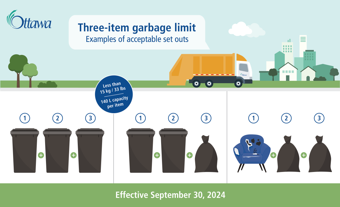 Threeitem garbage limit coming to Ottawa this fall