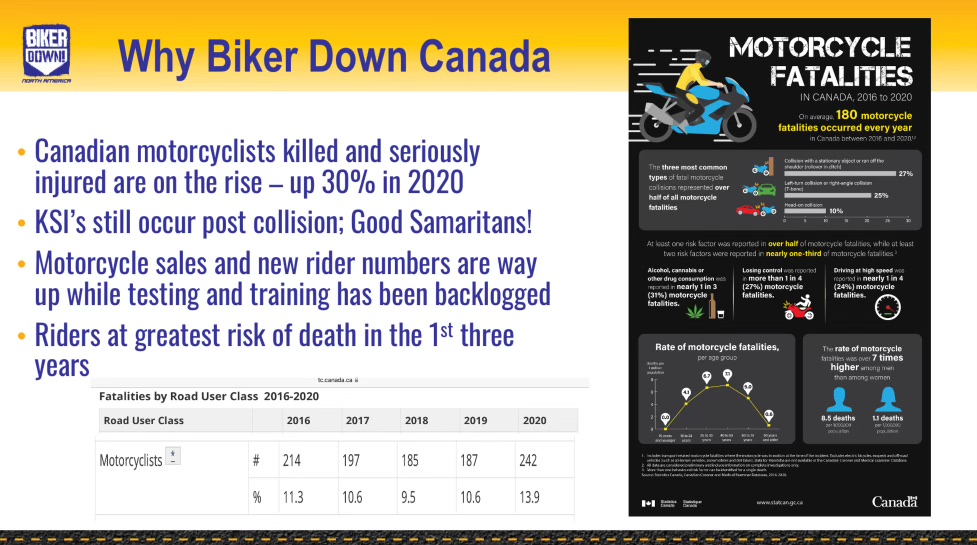 Biker Down highlights the importance of safety training. 