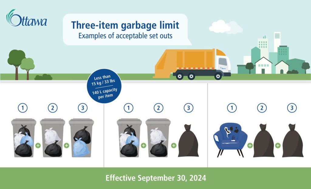 Examples of waste set outs, provided by the City of Ottawa.